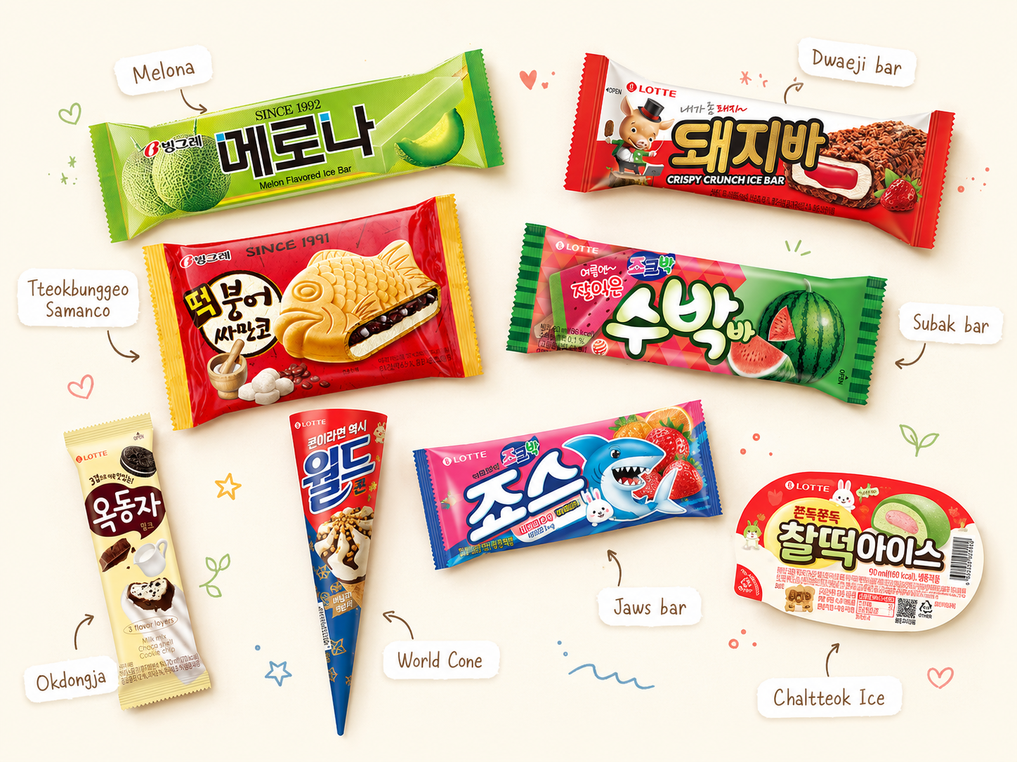 Flat-lay guide to popular Korean ice creams including Melona, Dwaeji Bar, Tteokbunggeo Samanco, Subak Bar, Okdongja, World Cone, Jaws Bar, and Chaltteok Ice.