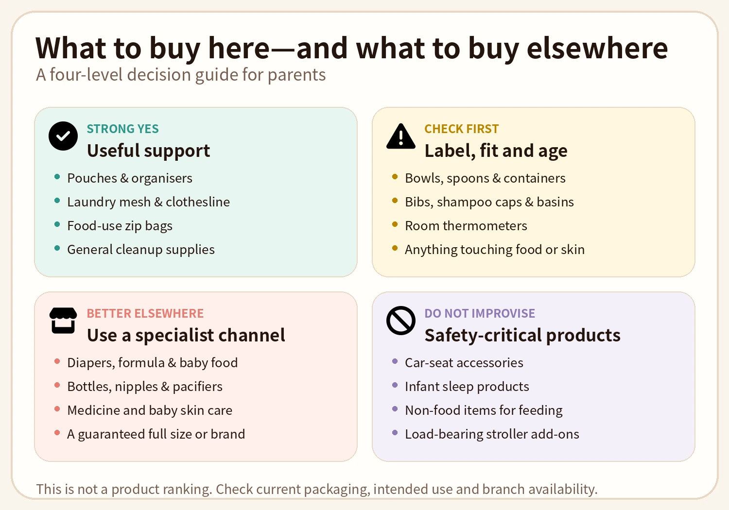 Four-level buy, check, elsewhere and do-not-improvise matrix for Daiso parenting helpers