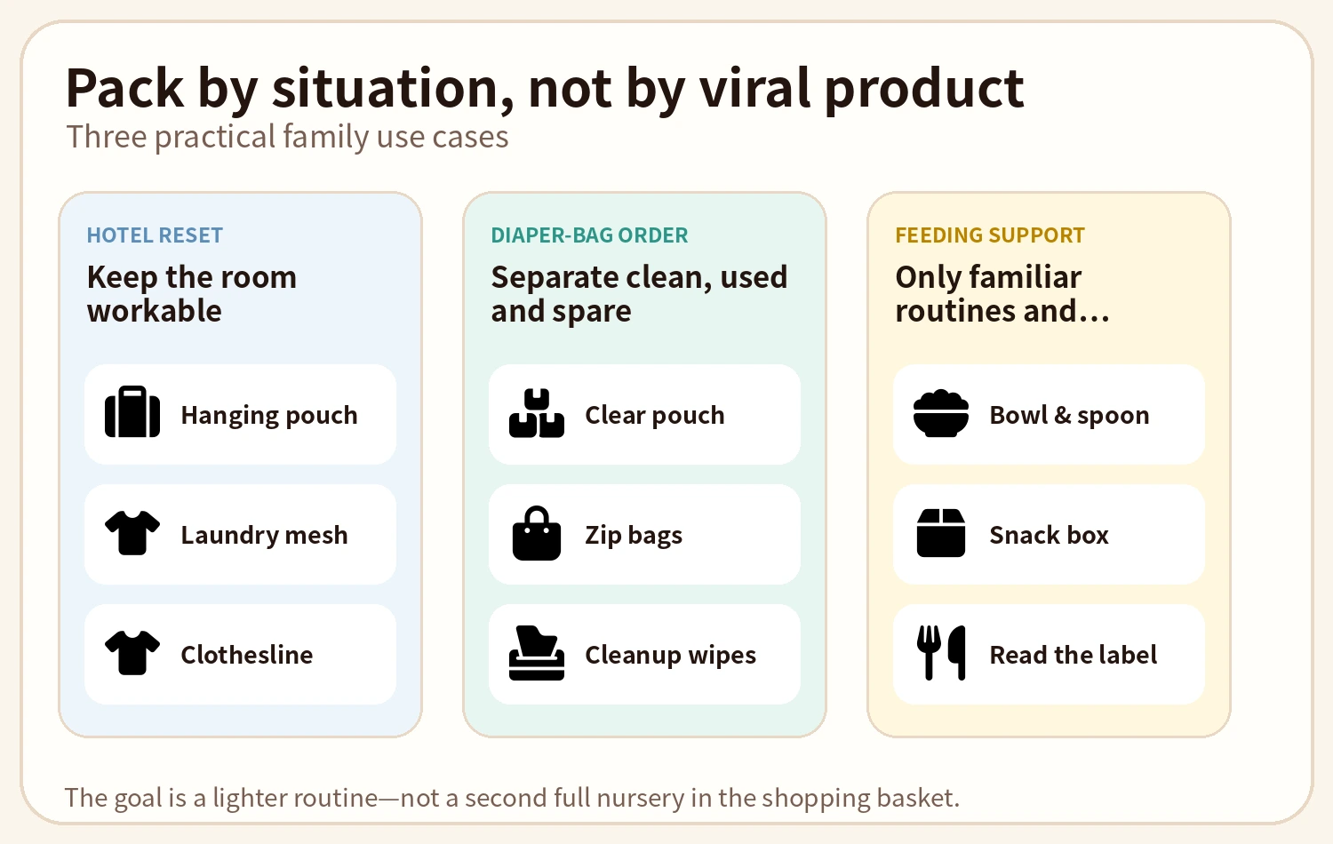 Hotel, diaper-bag and feeding-support packing situations