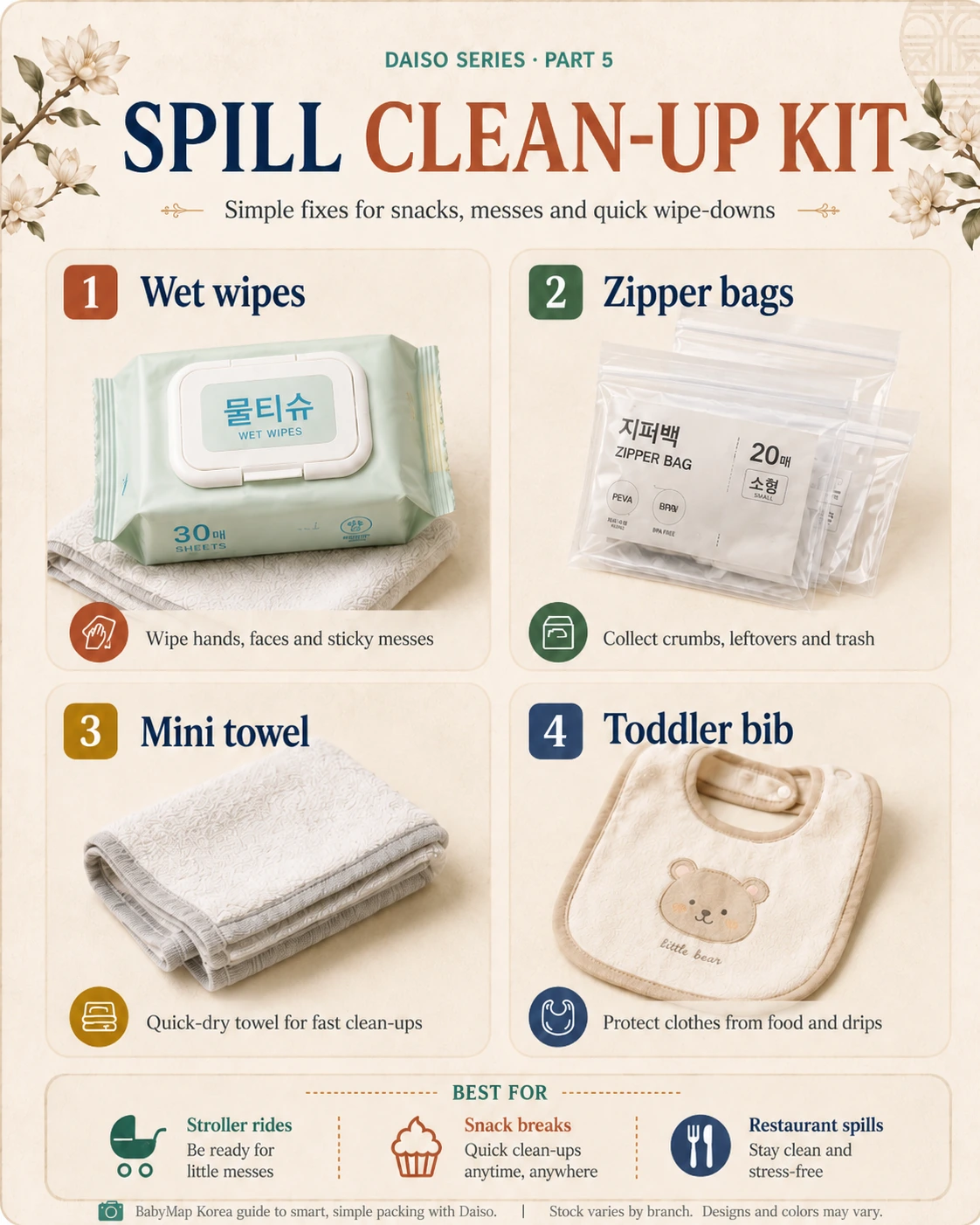Two-column product guide showing wet wipes, zipper bags, a mini towel and a toddler bib for travel spill clean-up.