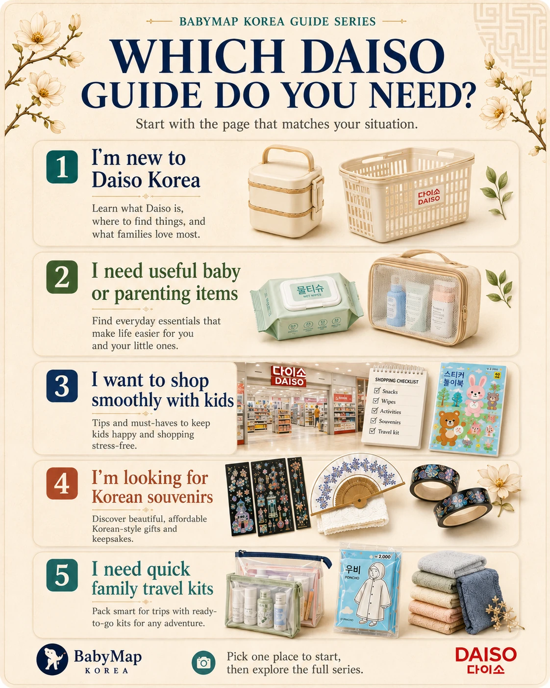 Decision guide matching five family situations to the appropriate Daiso Korea guide: first visit, parenting helpers, shopping with kids, souvenirs and family travel kits.