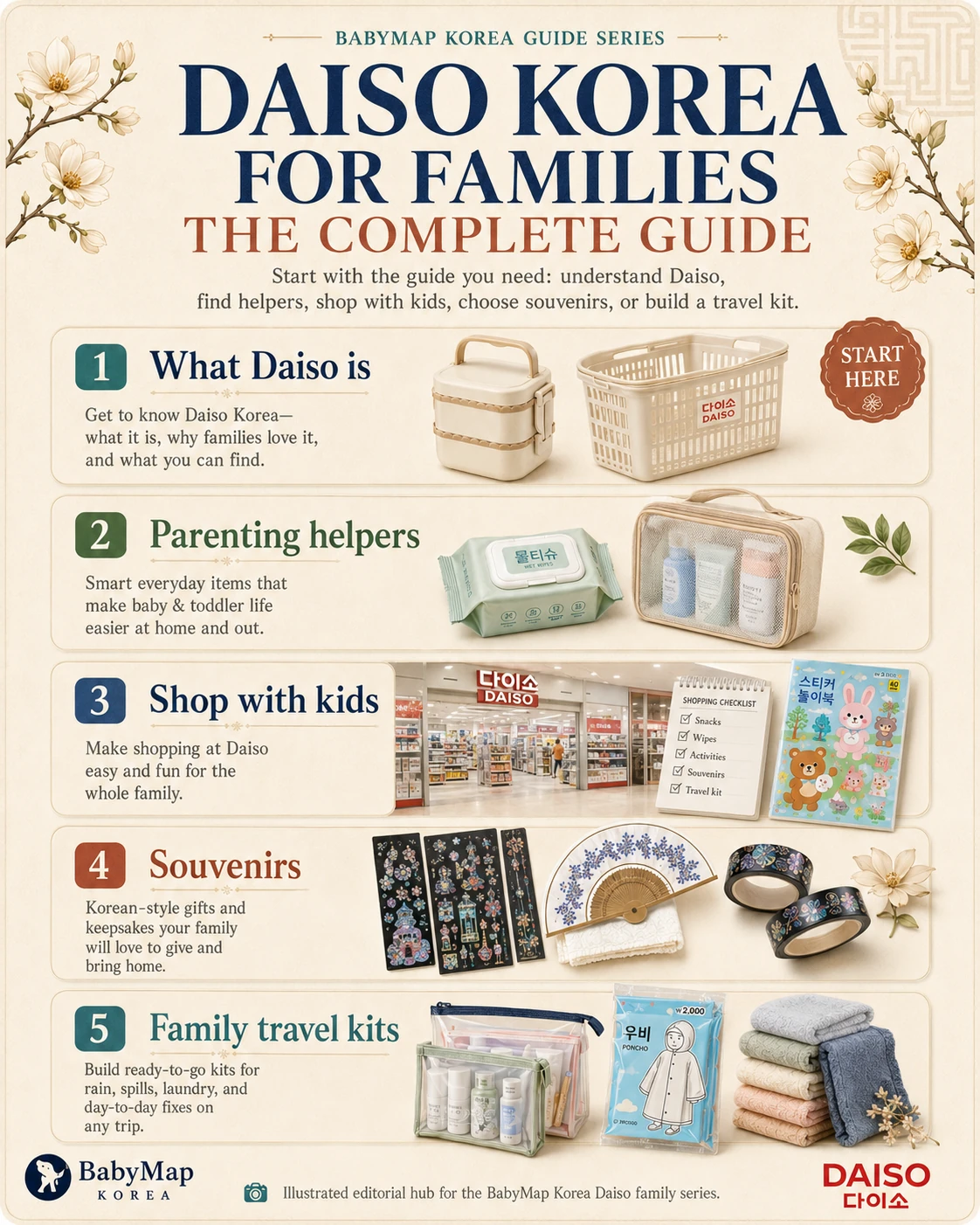 Editorial overview of the five-part BabyMap Korea Daiso family guide series, covering the store overview, parenting helpers, shopping with kids, souvenirs and family travel kits.