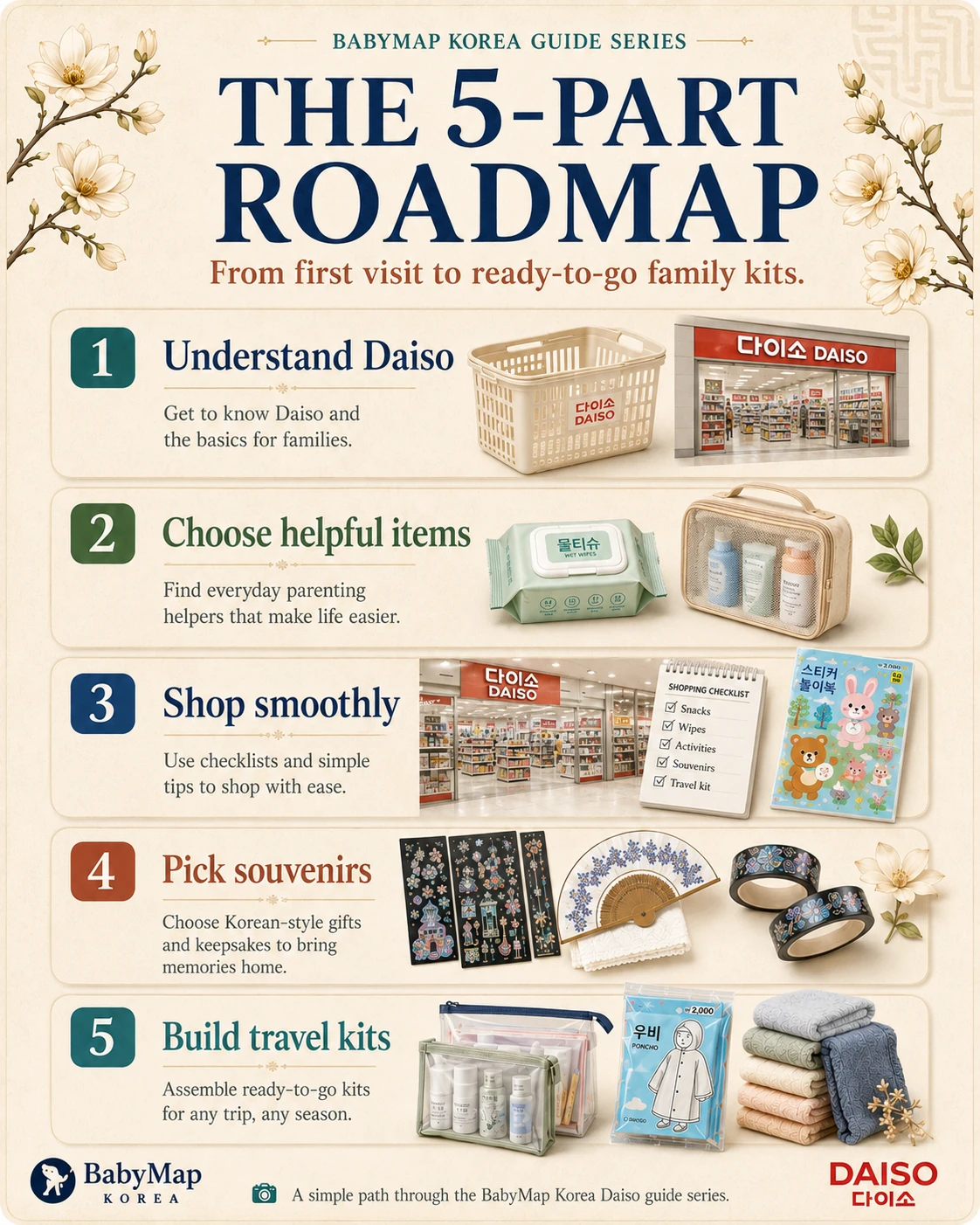 Five-step Daiso Korea family roadmap: understand Daiso, choose helpful items, shop smoothly, pick souvenirs and build travel kits.