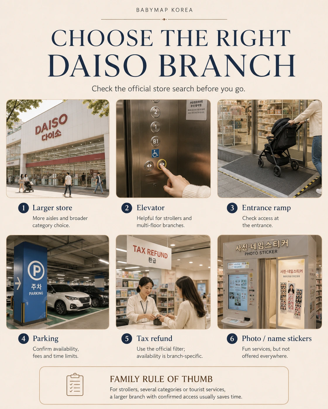 Premium guide image showing how to choose the right Daiso branch, including larger stores, elevators, stroller access, parking, tax refund and sticker services.